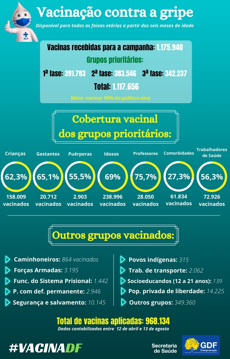 Contra Gripe: Nova Etapa, PDF