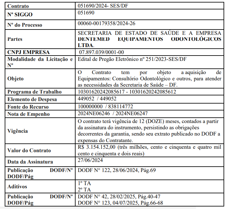 Tabela 2º TA AO CONTRATO Nº 051690/2024-SES/DF