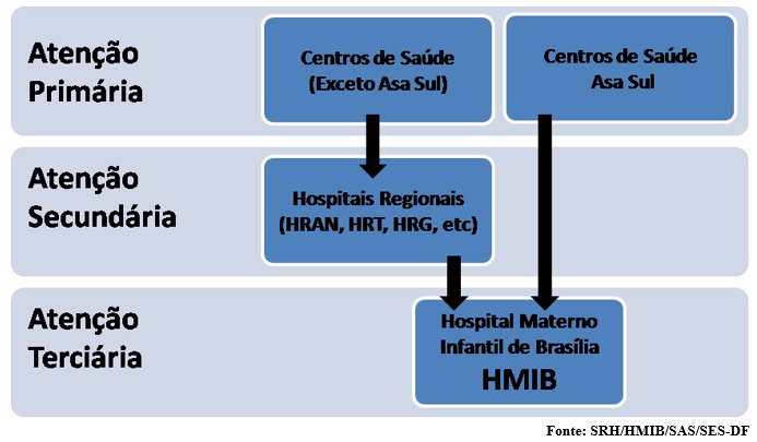 HC - LABREPTransmigração de gametas. Estudo da salpingectomia